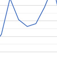 Preview of Annual Trend Line
